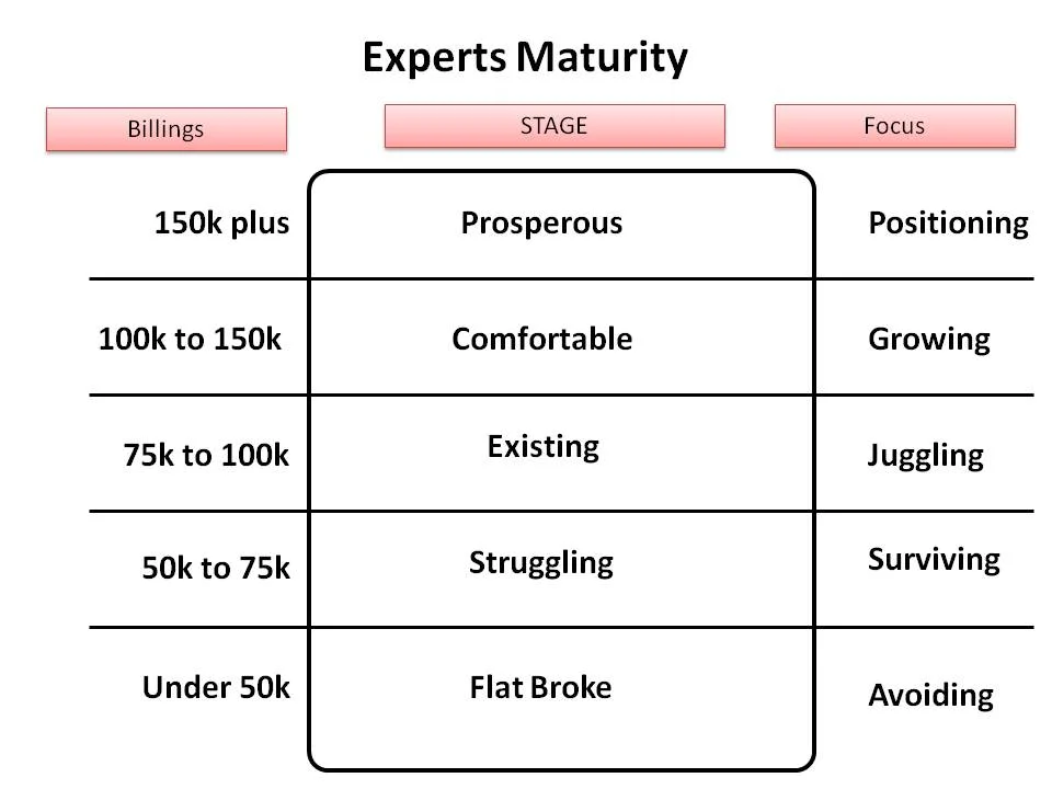 value model - stages.jpg
