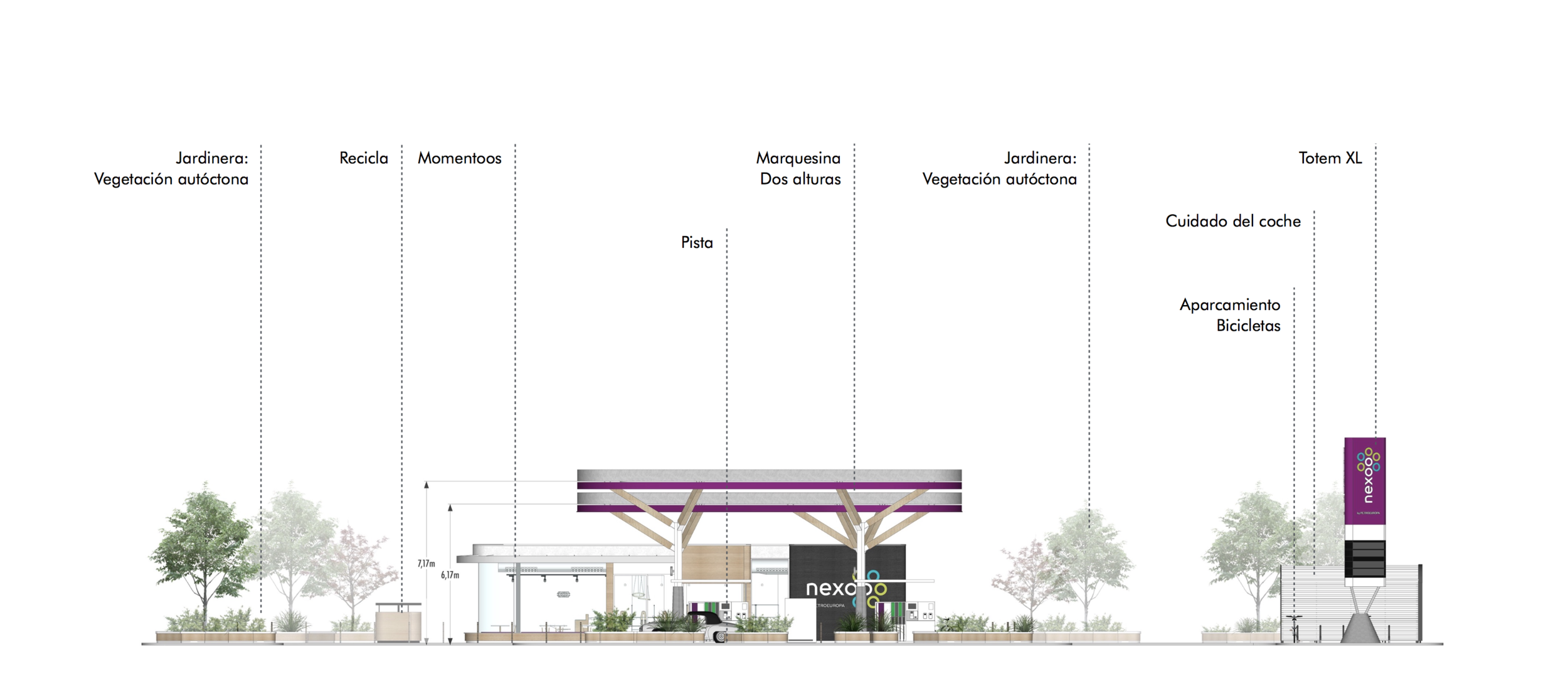 service station eco