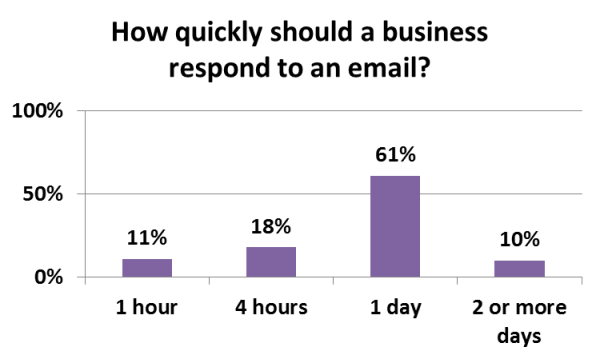 emailresponsebiz2013.png