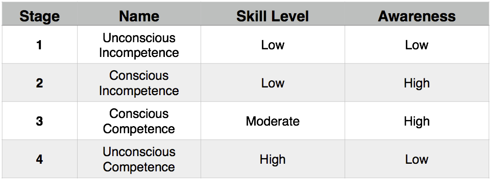 fourstages.png