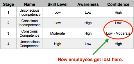 fourstagesconfidence.png