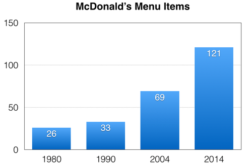 Why Mcdonald S Customer Service Sucks In Three Charts Jeff Toister