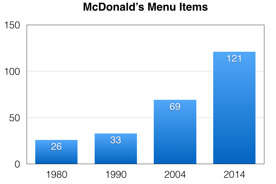 What Type Of Organizational Chart Is Illustrated For Mcdonald S