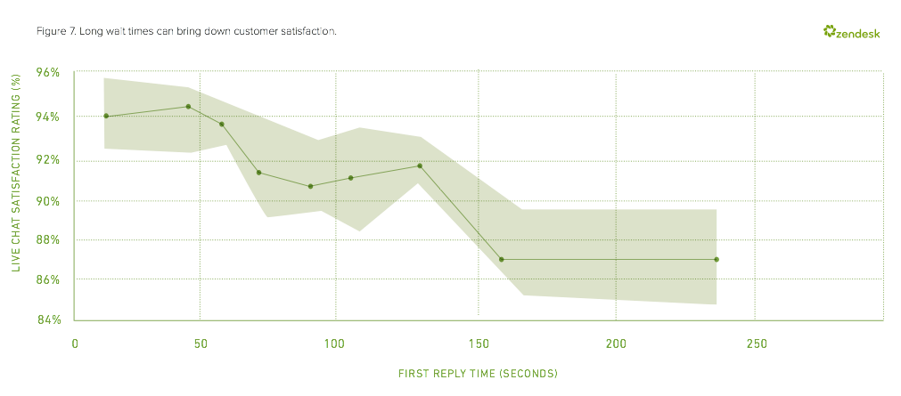 Source: Zendesk