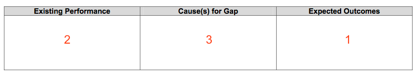 Use this grid to identify your objectives for a training program.