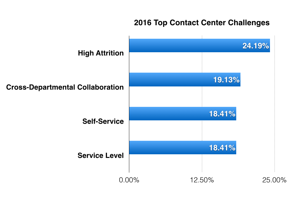 Source: Strategic Contact