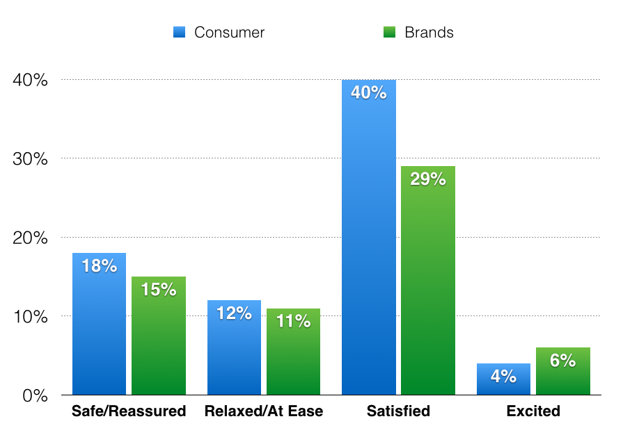 Data source: InMoment