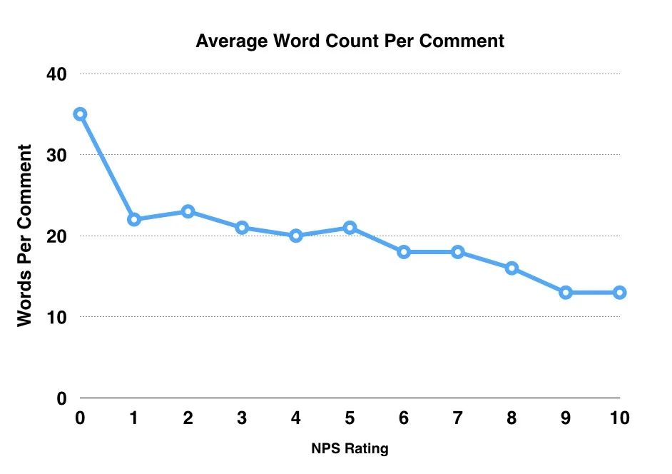 Data source: Thematic