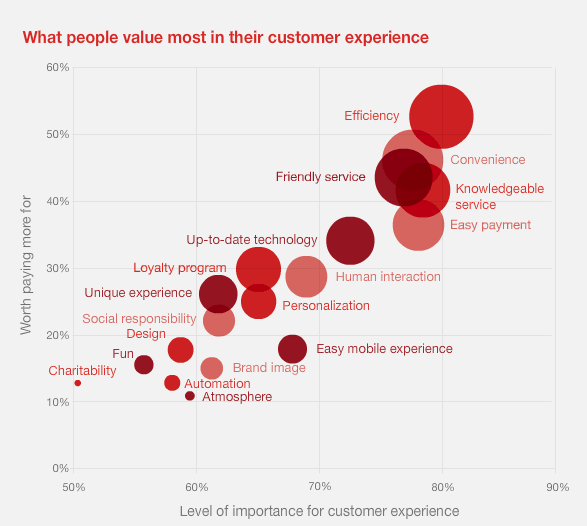 Image source: PwC