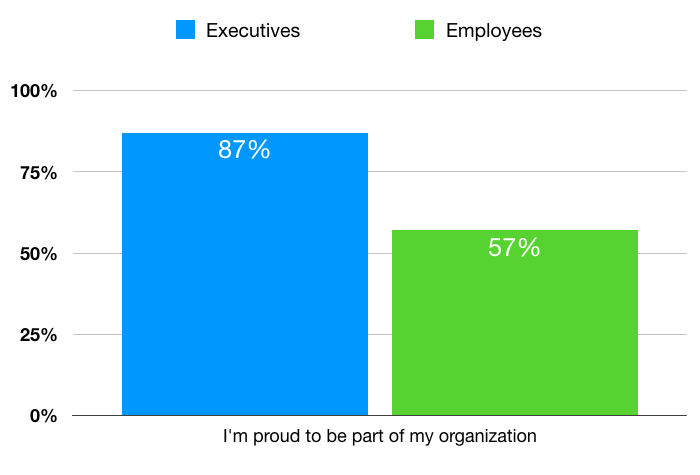 “I’m proud to be part of my organization.”