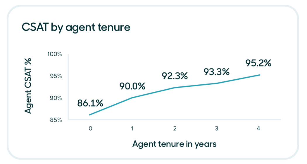 Source: Zendesk