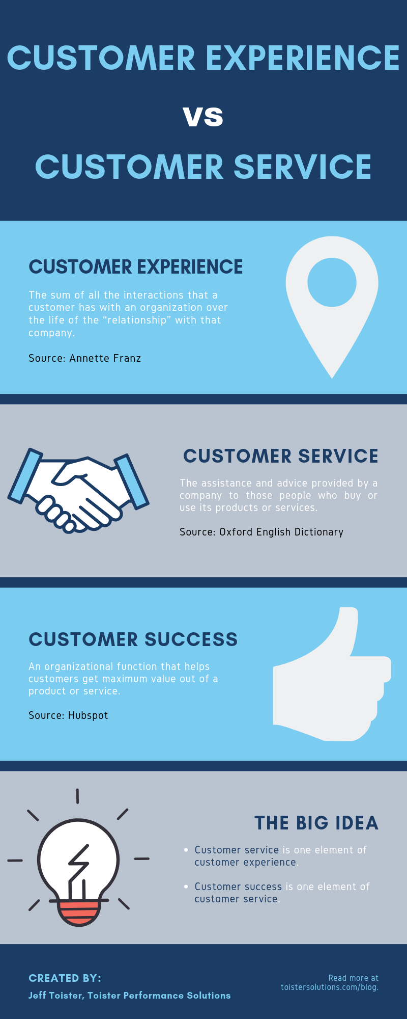 Customer Experience Vs Customer Service What s The Difference Jeff customer-experience-vs-customer-service-what-s-the-difference-jeff