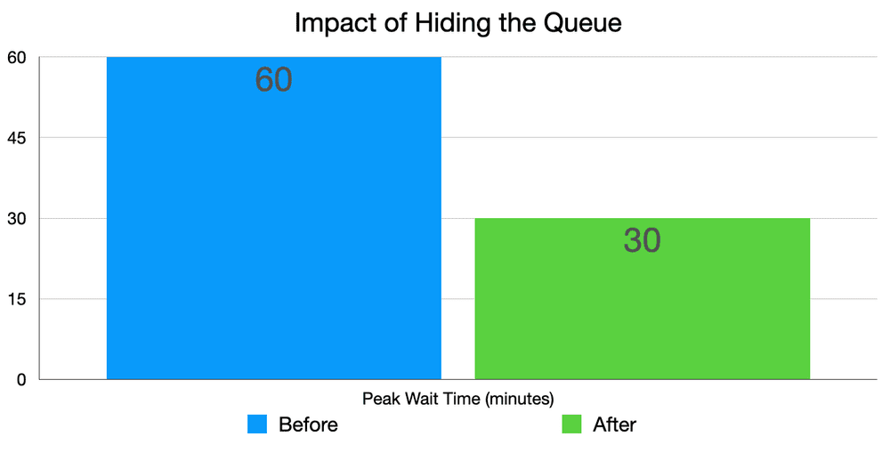 15 ways to handle a huge surge in contact volume — Jeff Toister