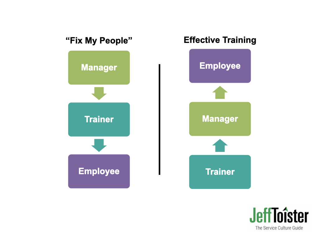 Why Role-playing Doesn't Work for Customer Service Training — Jeff