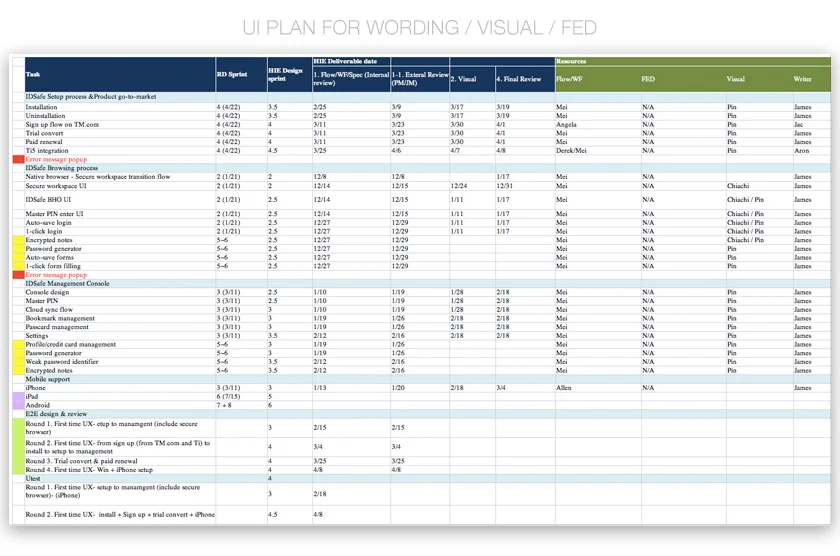 Scheduling & Resource Management