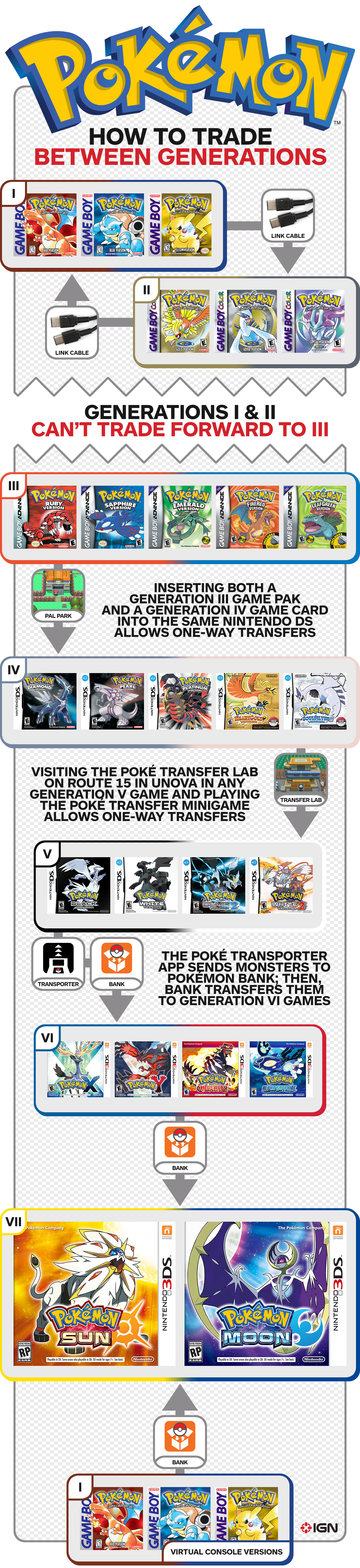 This Infographic Shows How To Transfer A Pokemon From Game Boy Advance To  Nintendo Switch – NintendoSoup