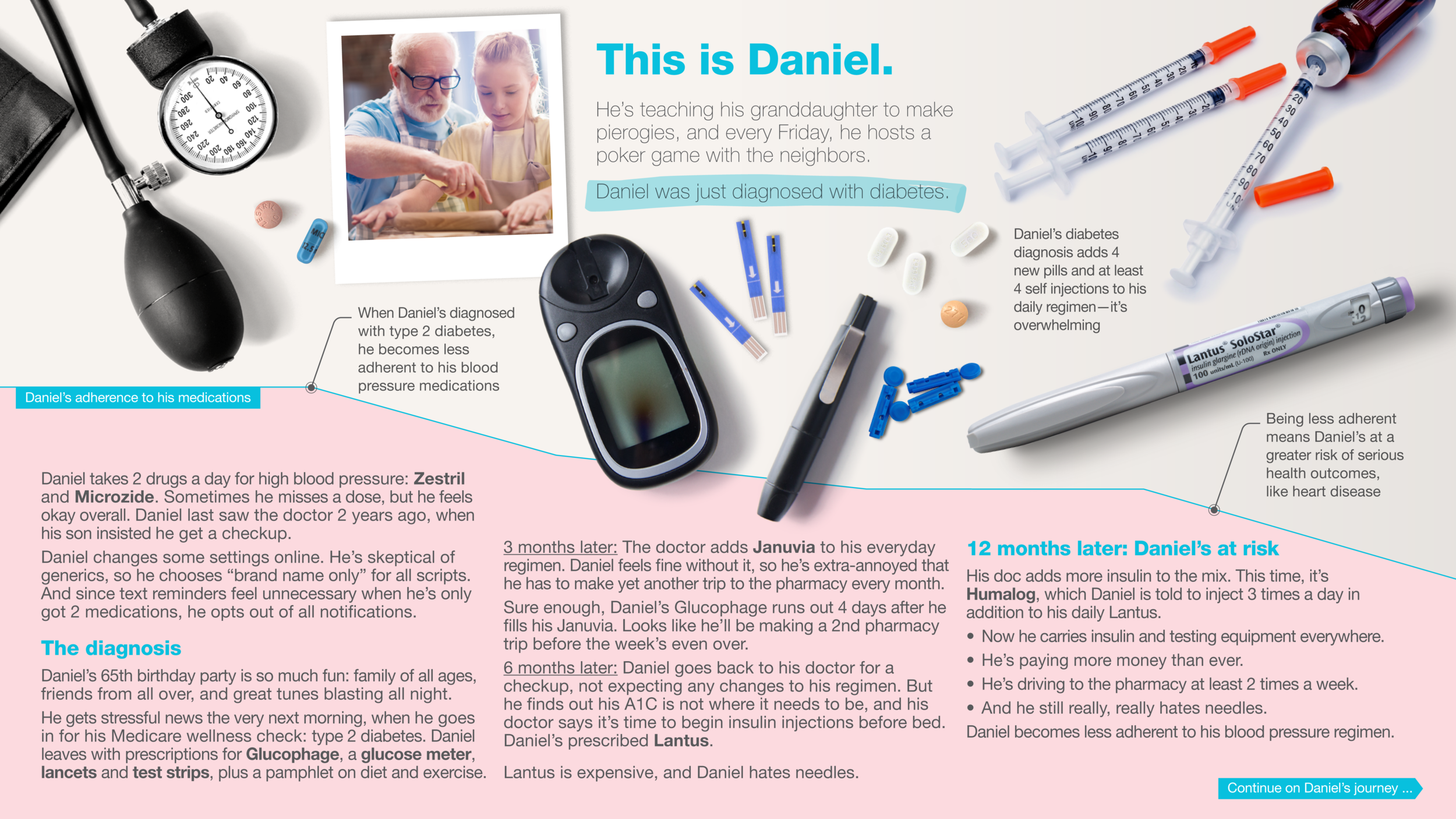 Adherence Diabetes slide v9-1.png