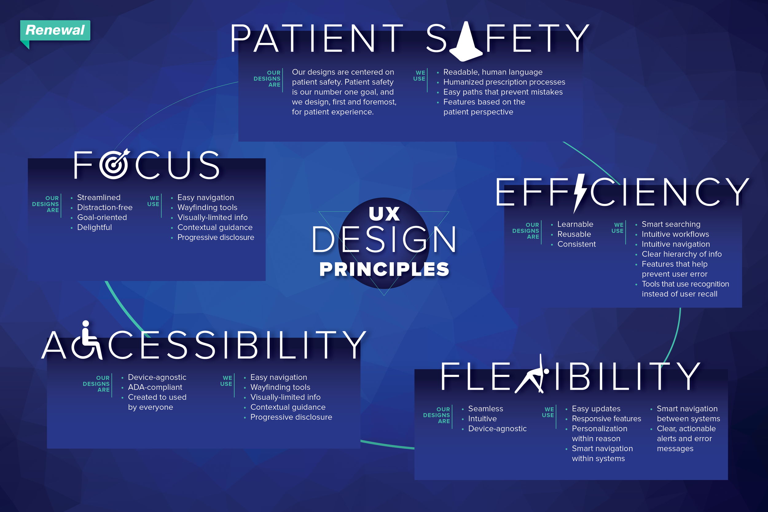 UX Design Principles Poster v2.png