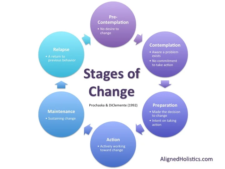 How to Overcome Ambivalence & Take Action Now