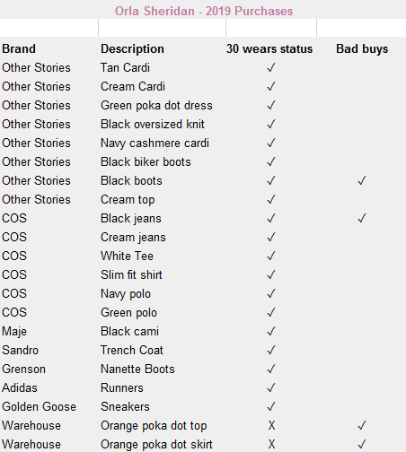 Blog Personal Style Blog Ireland