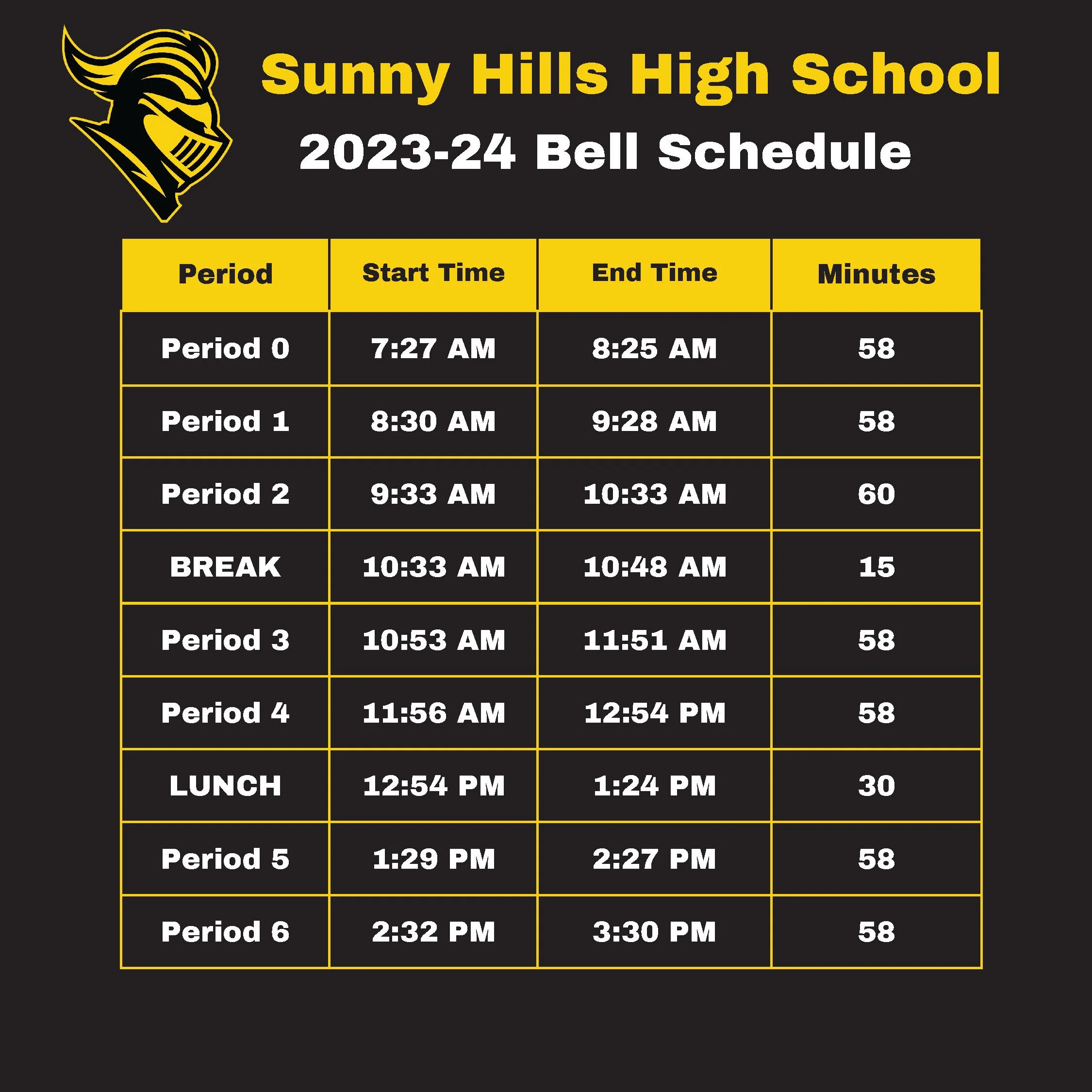 Lancer Parent Tips — Sunny Hills PTSA