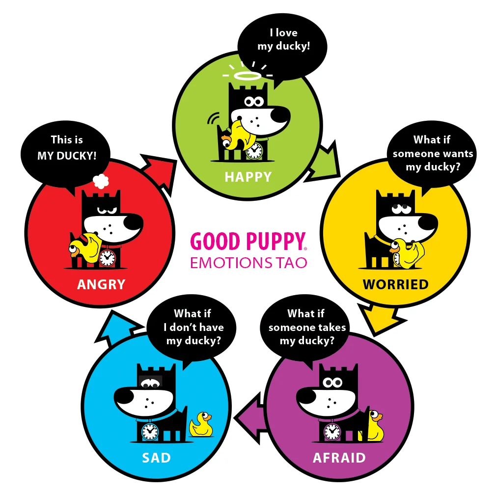 GOOD PUPPY . Printable PDF . Emotions TAO Chart