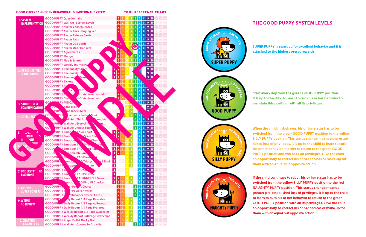 Child Behavioral Rewards Charts For The Classroom