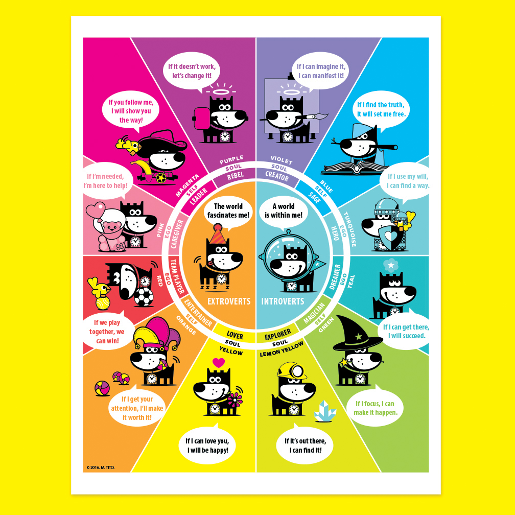 Child Cognitive Behavioral Personality Chart
