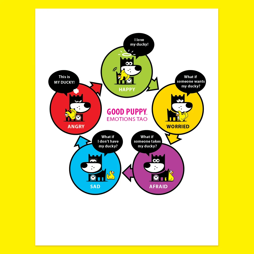 32-Child-Emotions-Play-Therapy-Emotions-Flow-Chart.jpg