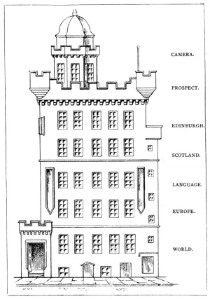 Patrick_Geddes_Outlook-Tower_NB.jpg