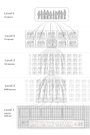 Modell av det representative inngruppedemokratiet (Illustrasjon: Terje Bongard)