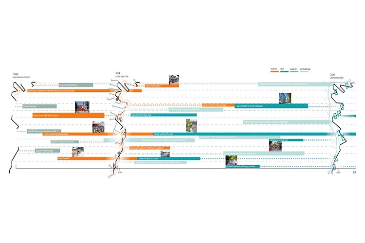 Diagram som viser fremdriften i prosessen. Illustrasjon: White/Rodeo/Grønning.