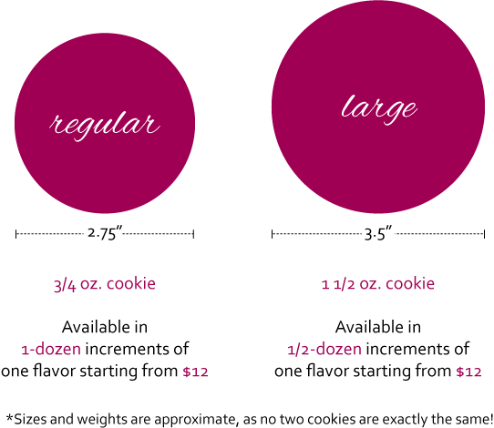 Classic-Cookies-Chart.gif