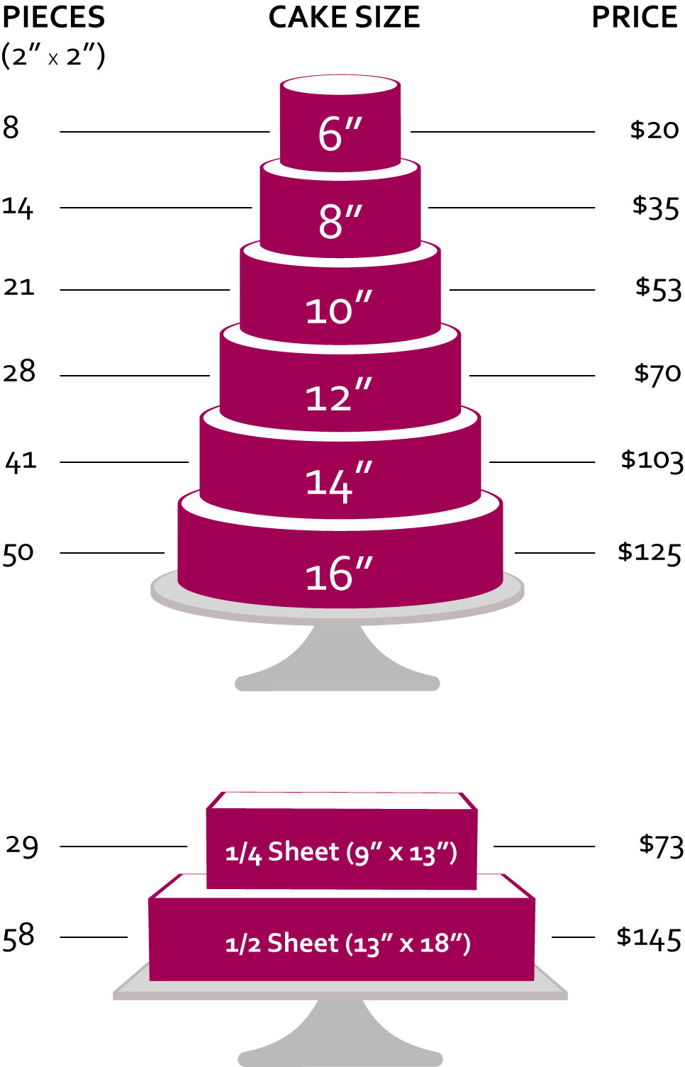 Cake Size And Price Chart