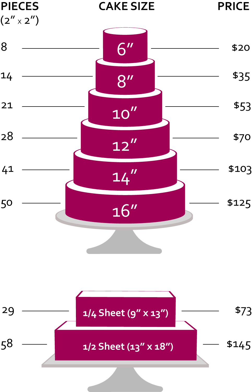 Tiered Cake Serving Chart