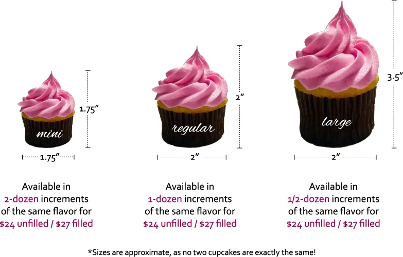 CupcakeServingChart-Standar.jpg