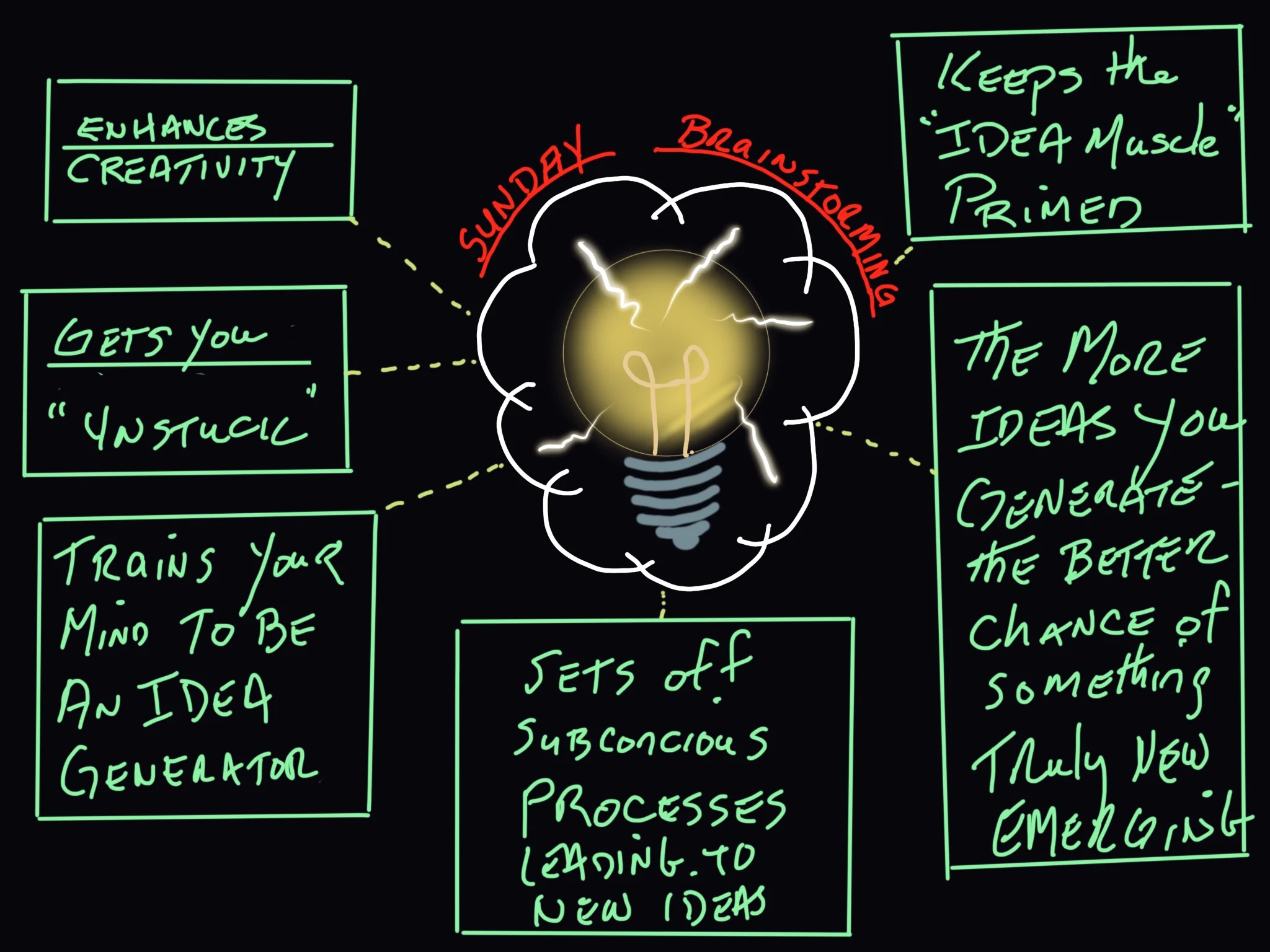 Sunday_Brainstorming_.jpg