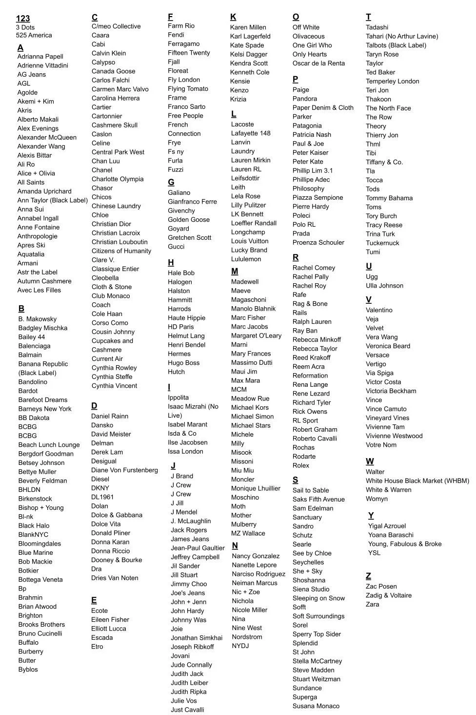Preferred Labels taken for Consignment at Designer Consigner ...