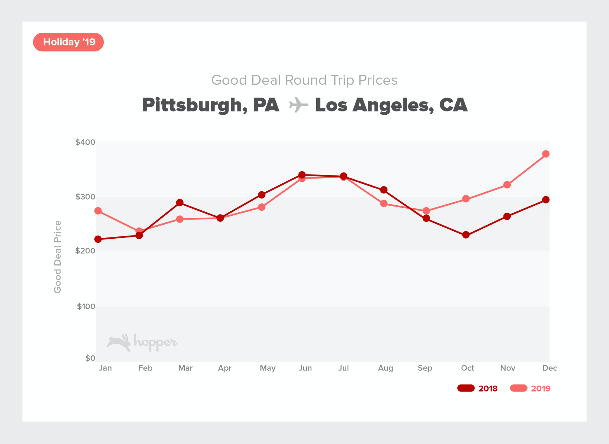 Holiday2019_PRGraphsHoliday Passenger Traffic Graph.png