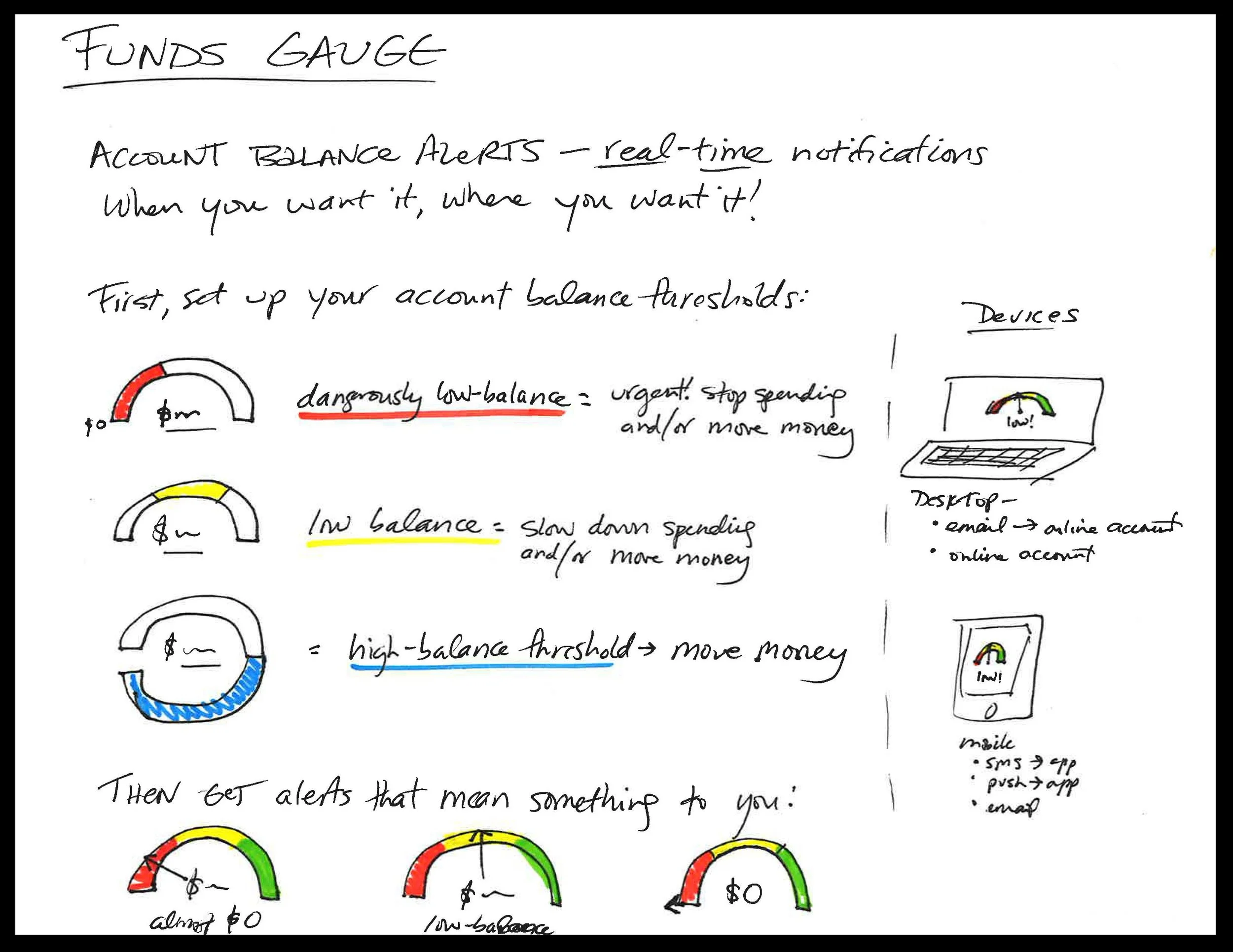 Prototypes-fundsgauge_Page_1.jpg