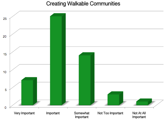 Walkable Communities.png