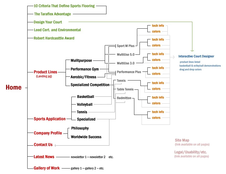 layout_architecture_updated.jpg