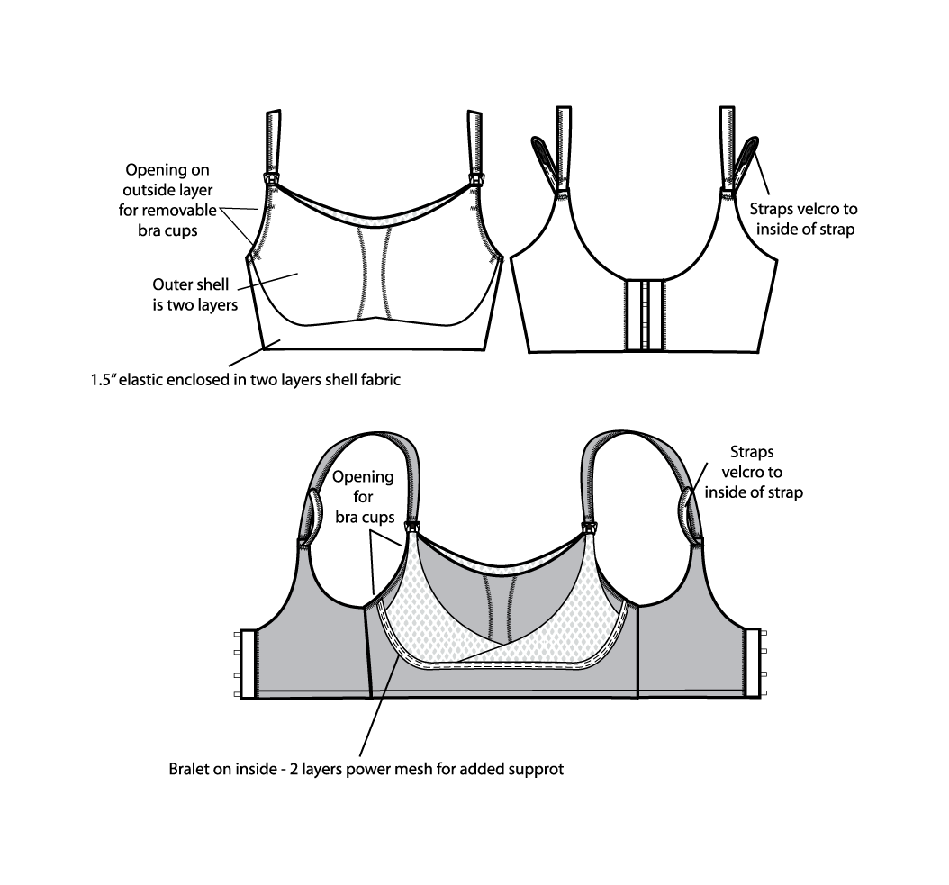 Product Development — KRISTEN D. MORRIS, Ph.D.