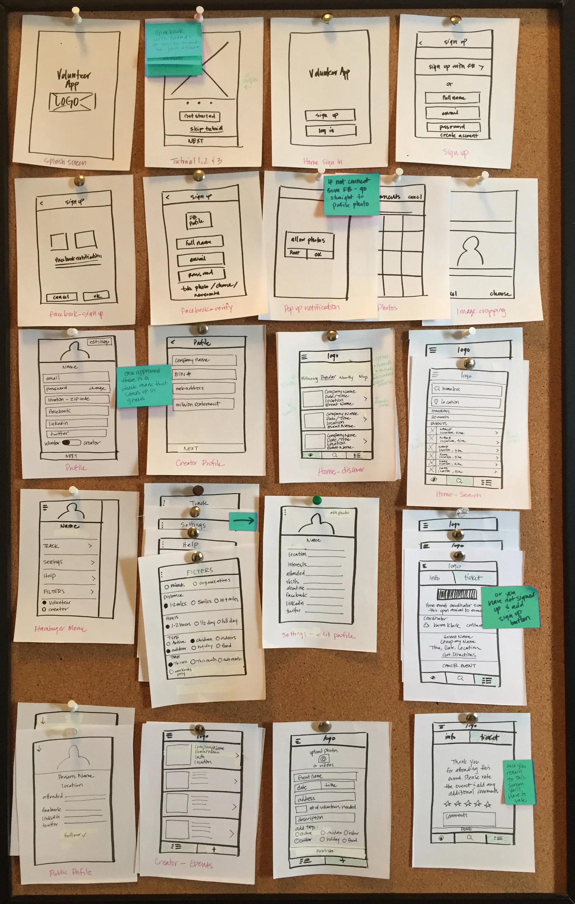 Step Forward App Creative Planning & Strategy - KLN Design