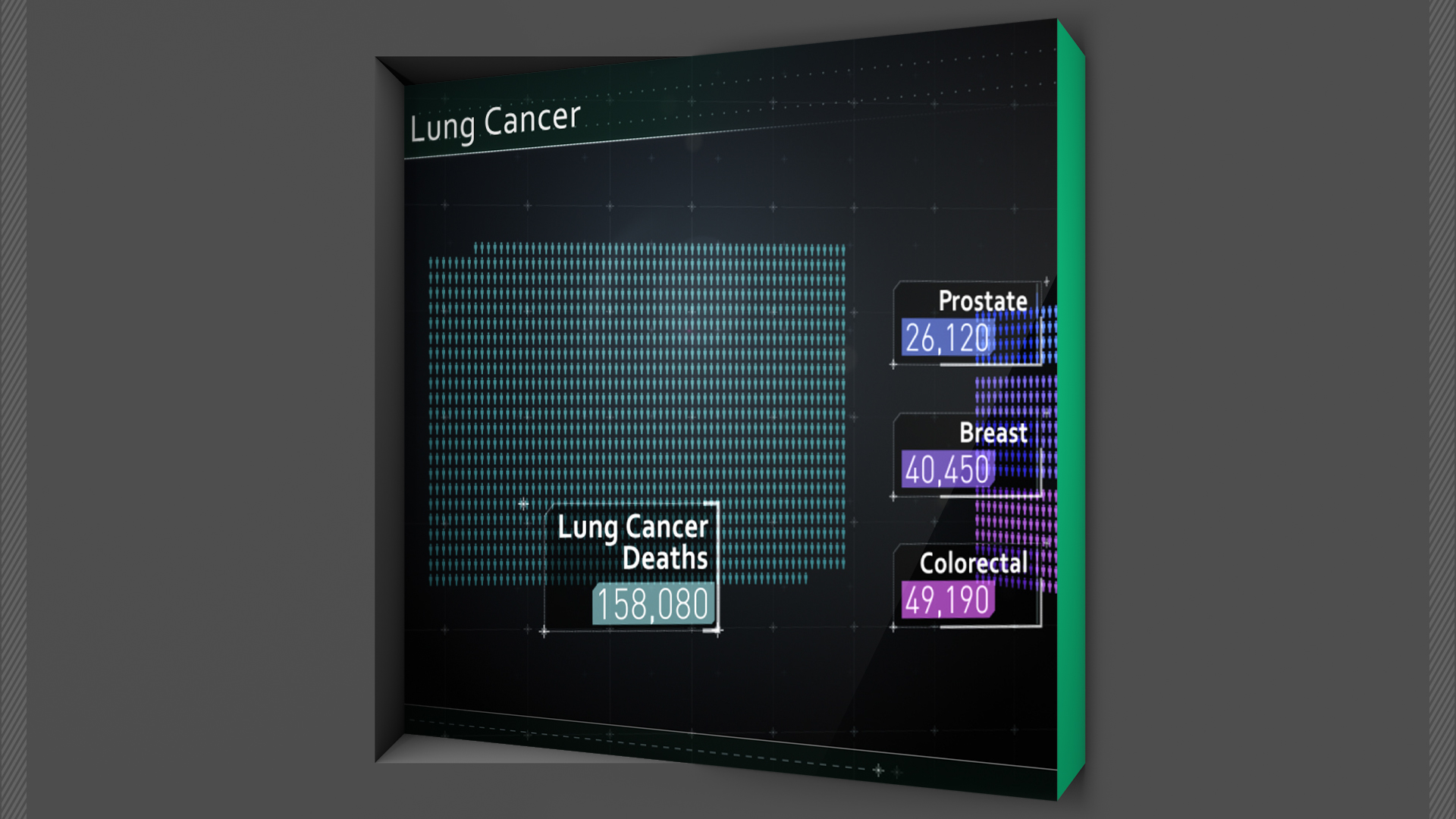 Lung Cancer "By the Numbers" Explainer