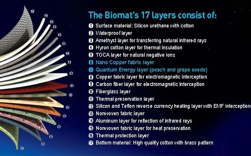 BioMat Technologies