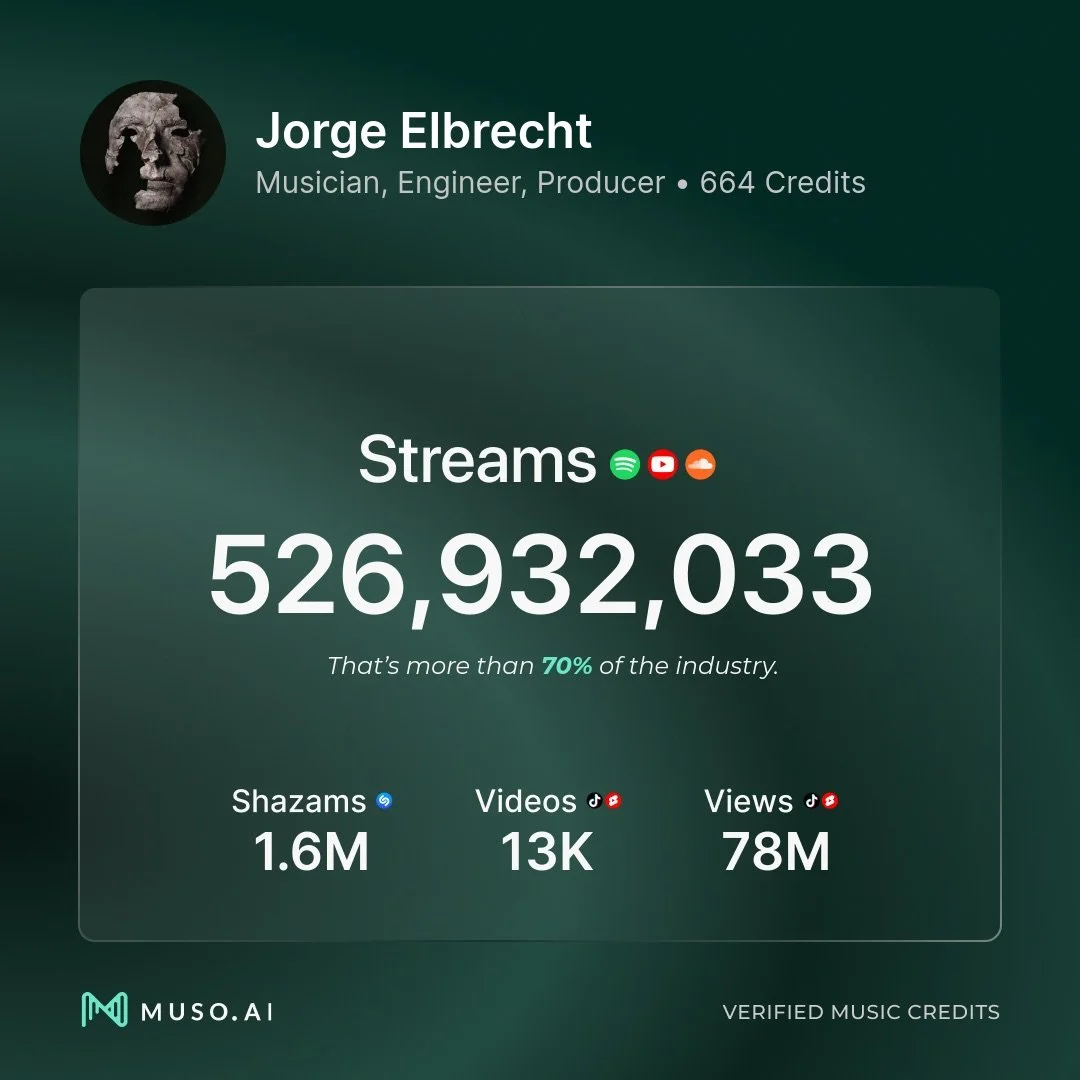 Jorge Elbrecht Reaches 500,000,000 in All-Time Streams!