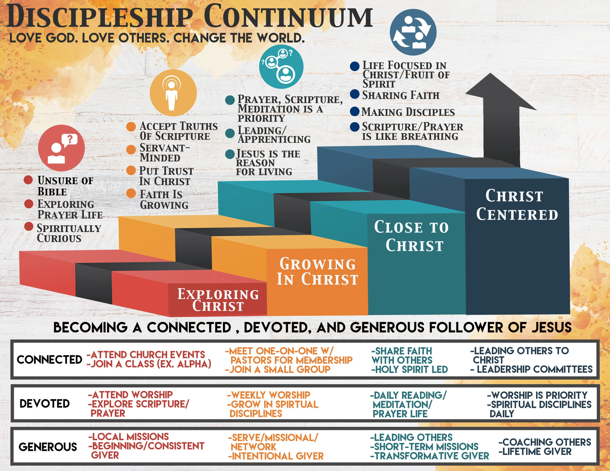 Discipleship Continuum.jpg