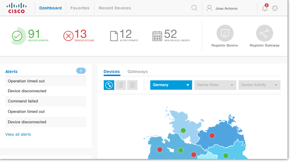 Compuware-Device Management