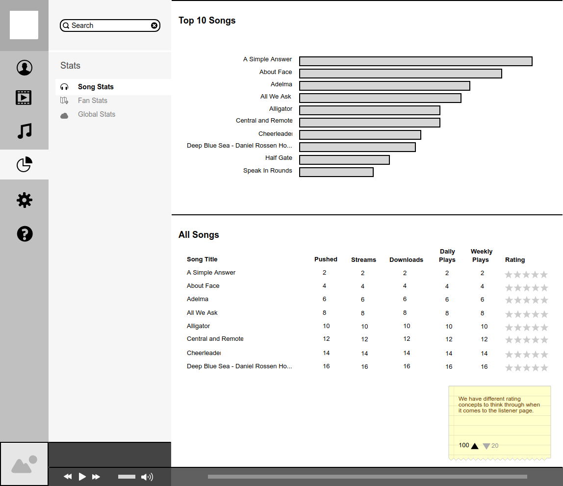 Stats_-_Song.png